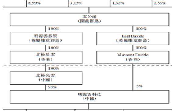 您好，请问您最后去了明源软件吗？这个公司怎样啊？管理方式，薪资待遇等，不胜感谢