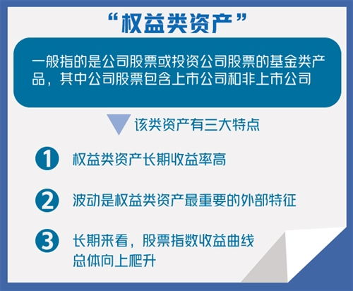 权益类投资产品有哪些