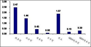 海通证券每股派现金红利0.21元（含税）