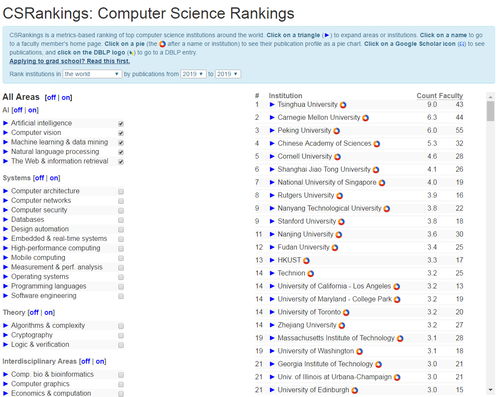 加拿大计算机科学排名