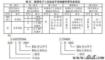 常用电子元器件型号命名方法及主要技术参数和技术指标