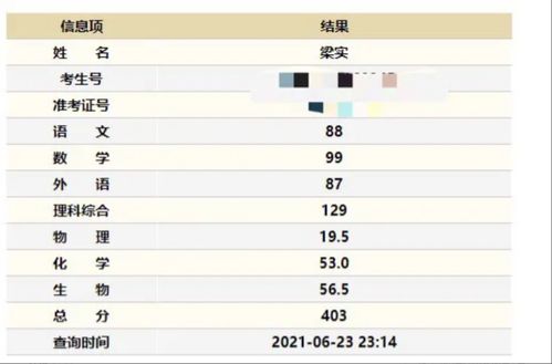 梁实第25次参加高考,考前梦到自己考645分,梦醒后考多少