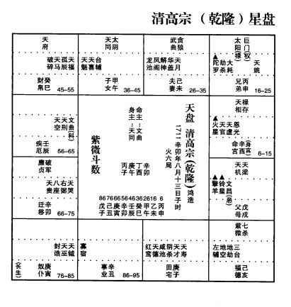 火炼秋金,命带桃花 ,乾隆生辰八字注定其多情风流