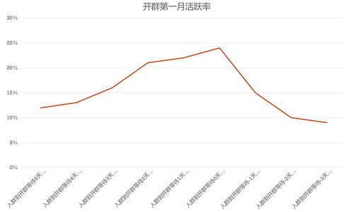 数据分析能力的核心是思维