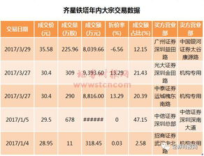 齐星铁塔公司待遇怎么样~谢谢~~