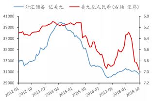 外汇汇率上升为什么促进出口？解释越详细越好~~