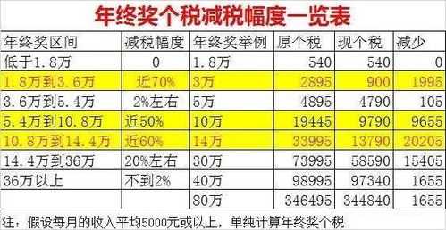 23个成都人期待的好消息组团报道