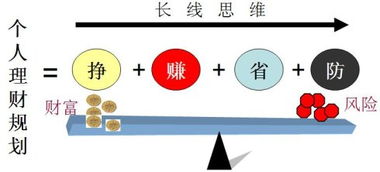 公司理财包括哪些环节，各环节的理财目标是什么？如何体现理财的理念？