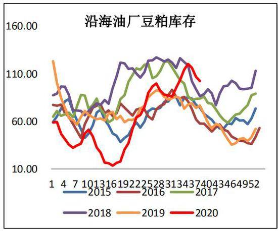 谁知道期货里的豆粕连续？