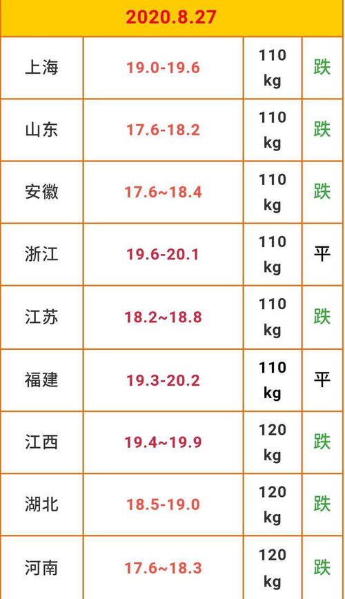 1982年8月27日出生的人命运