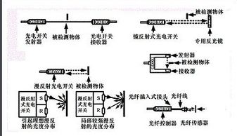 光电开关毕业论文总结