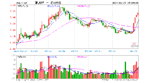 葛洲坝是一带一路股么