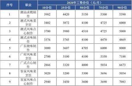 你是什么 段位 的打工人