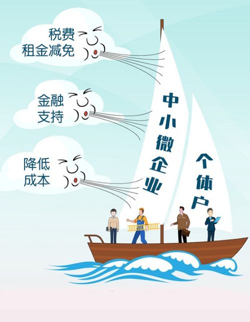 经济向好,迎难而上,北京护航 六稳六保