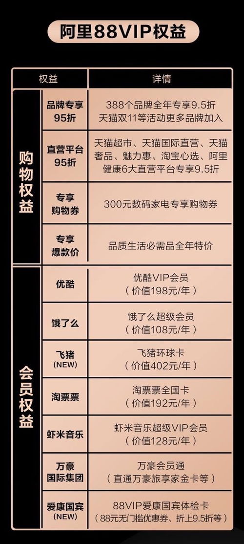 购汇时出现的享受贵宾点差优惠9.0折是什么意思