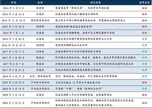 国泰君安~跟招商证券哪个手续费比较低？？