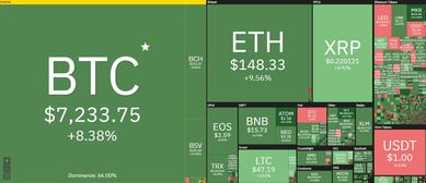 暴涨暴跌的比特币,BTC或将进入下跌趋势行情