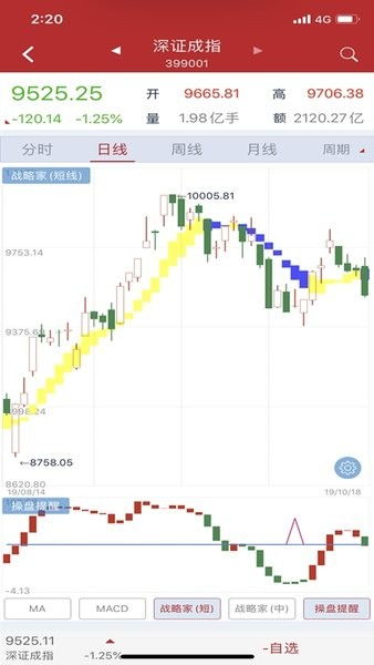 战略家炒股软件怎么样是骗人的吗