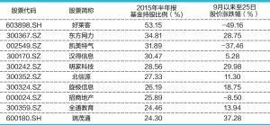 停牌后的股票复牌后涨停是多少比例？是10％还是44％