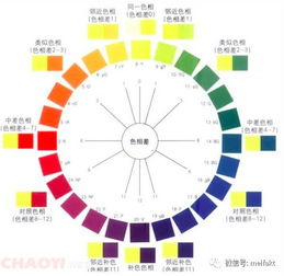 懂这样设计,你染的头发一定比别人好看