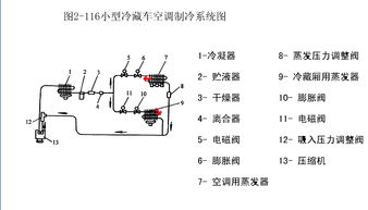 制冷原理与技术教学