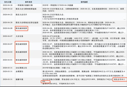 你好，我想请问一下：上市公司大股东减持行为会对哪些方面才产生影响？谢谢