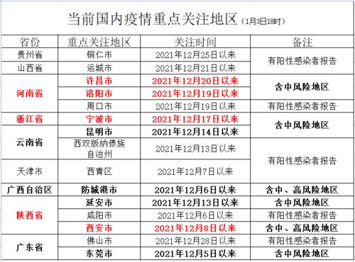 昆仑银行理财提示风险等级不够怎么办