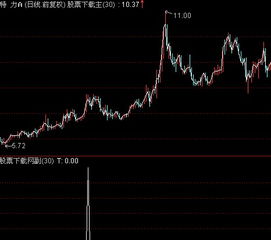 通达信如何设计boll指标条件选股