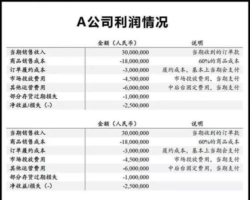 投资中如何根据现金流和收益值评价公司的好坏，附带3个财务问题