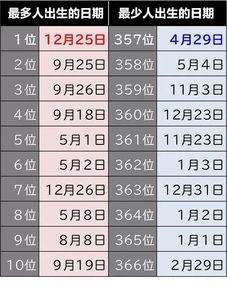 生于2月29日,今天却不是我的生日 咳咳,采访一下这些小伙伴 