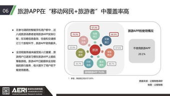 QQVIP旅行红卡腾讯公司什么时候又发呀~?