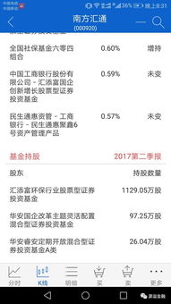 000920南方汇通今天到底怎么回事的？