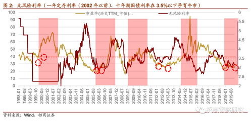 收入型股票有哪些