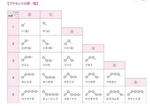 日语翻译实践报告开题报告