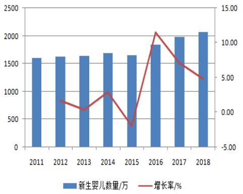 万华化学是国企还是私企(sap中有化学品到期提醒吗)