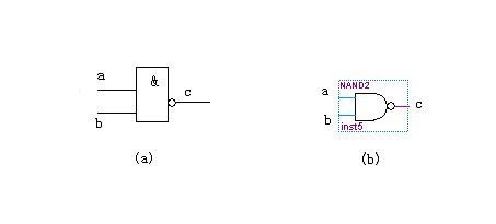 数字电路实验一 组合逻辑电路的设计预实验报告