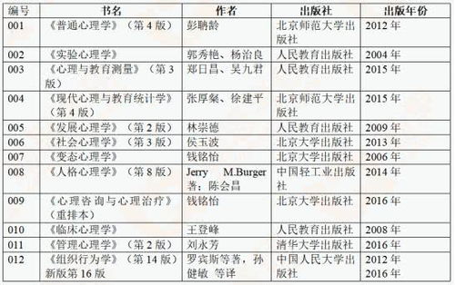 2020年北京大学心理学考研专硕真题分析