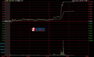 明天大连港股票还要调整吗？今天大盘涨这么多它才涨两毛多