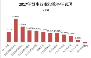 A股2022年1，2月份上市公司回购股票的有哪些公司