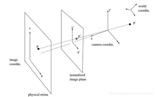 立体视觉中的对极几何 如何更好更快地寻找对应点