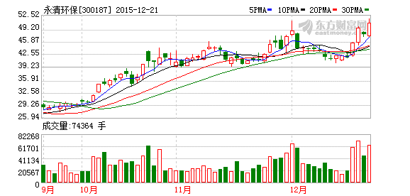 2▁某公司普通股股价为每股21.5元，去年每股现金股利为0.7元，发行新股的成本是发行价的10%，新股发行后每