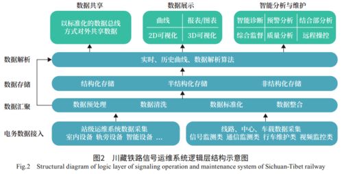 优秀的本科毕业论文需要具备哪些特点