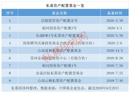 网上如何选择私募基金？有哪些标准？