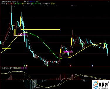 通达信金牛出世主图指标 源码 贴图 界面预览 爱股网 