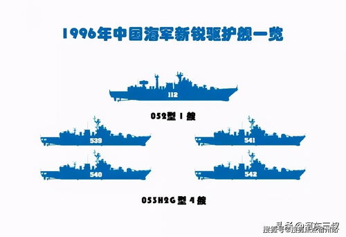 24年变化有多大 中国1996年和2020年海军装备水平比较