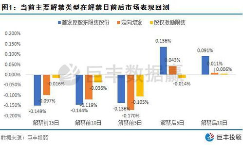 限售解禁前后股价会有何明显不同?