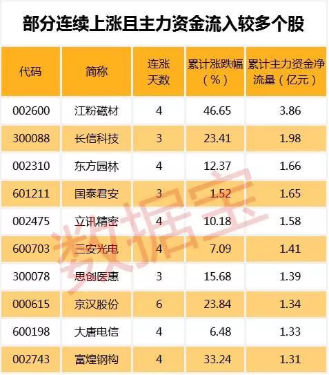 在市场上，创业板指数上涨对个股有哪些方面的影响啊？