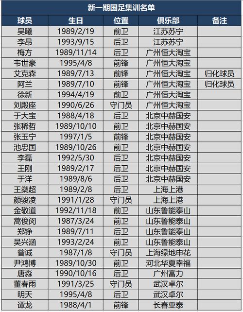 中国足球队24人队员名单（中国足球队24人队员名单最新）