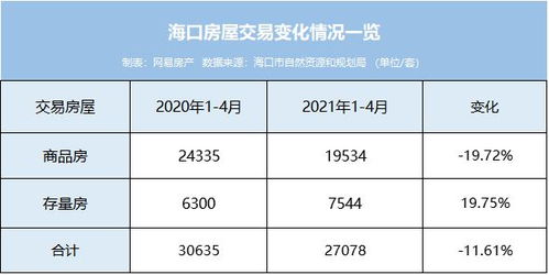 房产证不到五年过户需要多少费用？？？56平方，房价按18万算