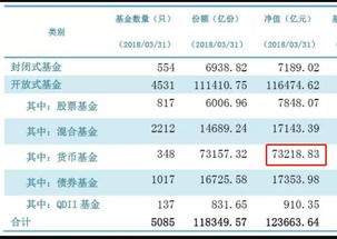 固定收益类理财产品有哪些？